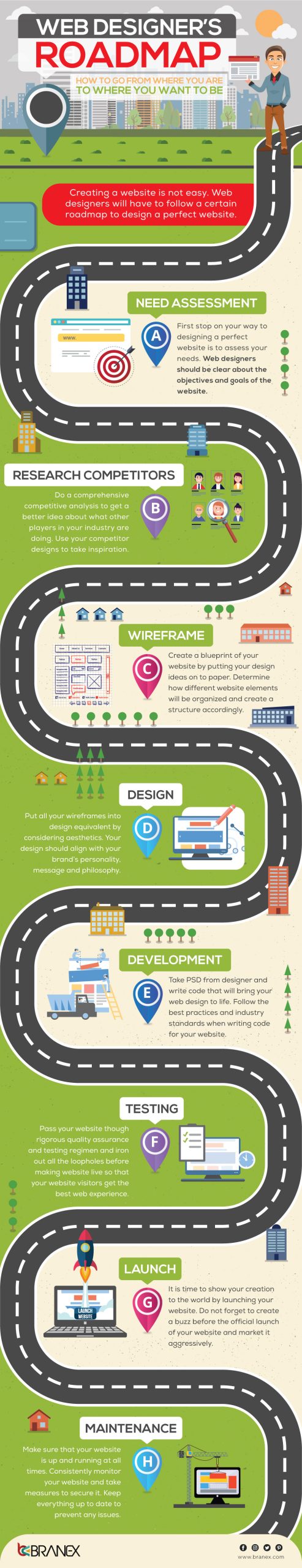 Web Designer’s Roadmap
